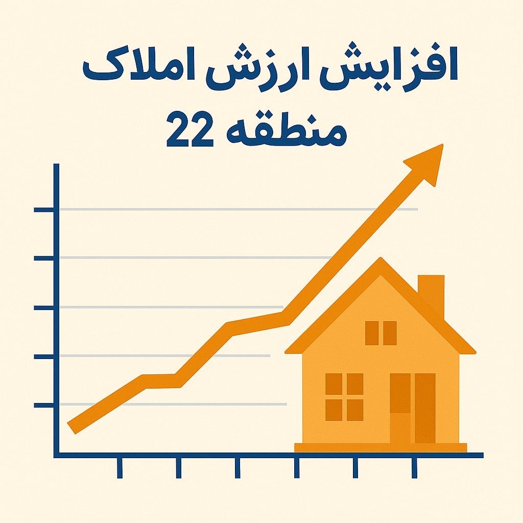نمودار یا اینفوگراف از افزایش ارزش املاک منطقه22